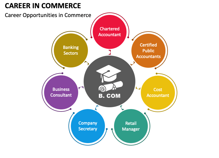careers in commerce
