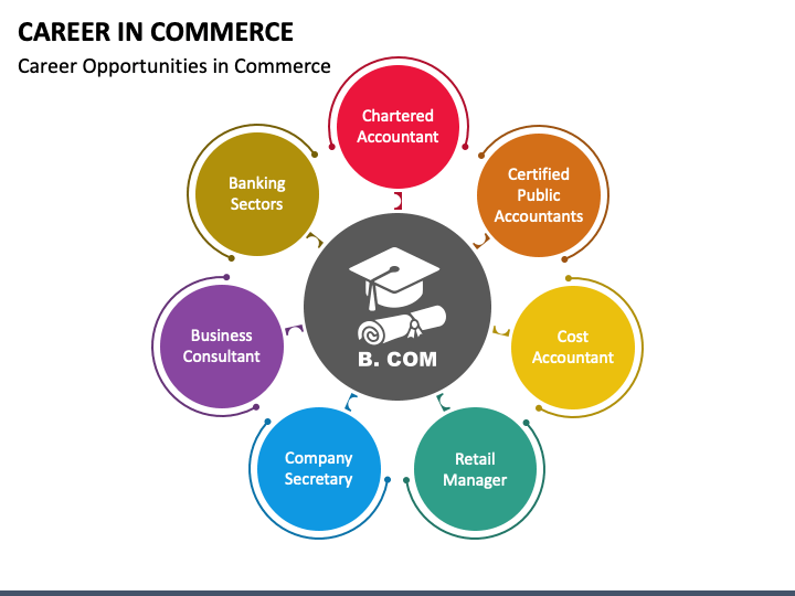 careers in commerce