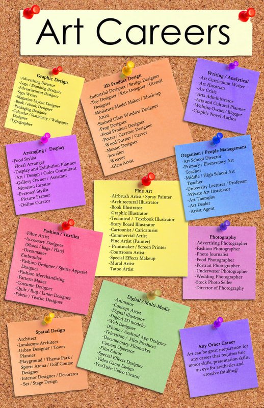 careers in arts